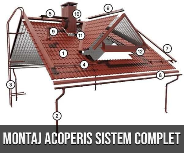 Acoperisuri complete si durabile